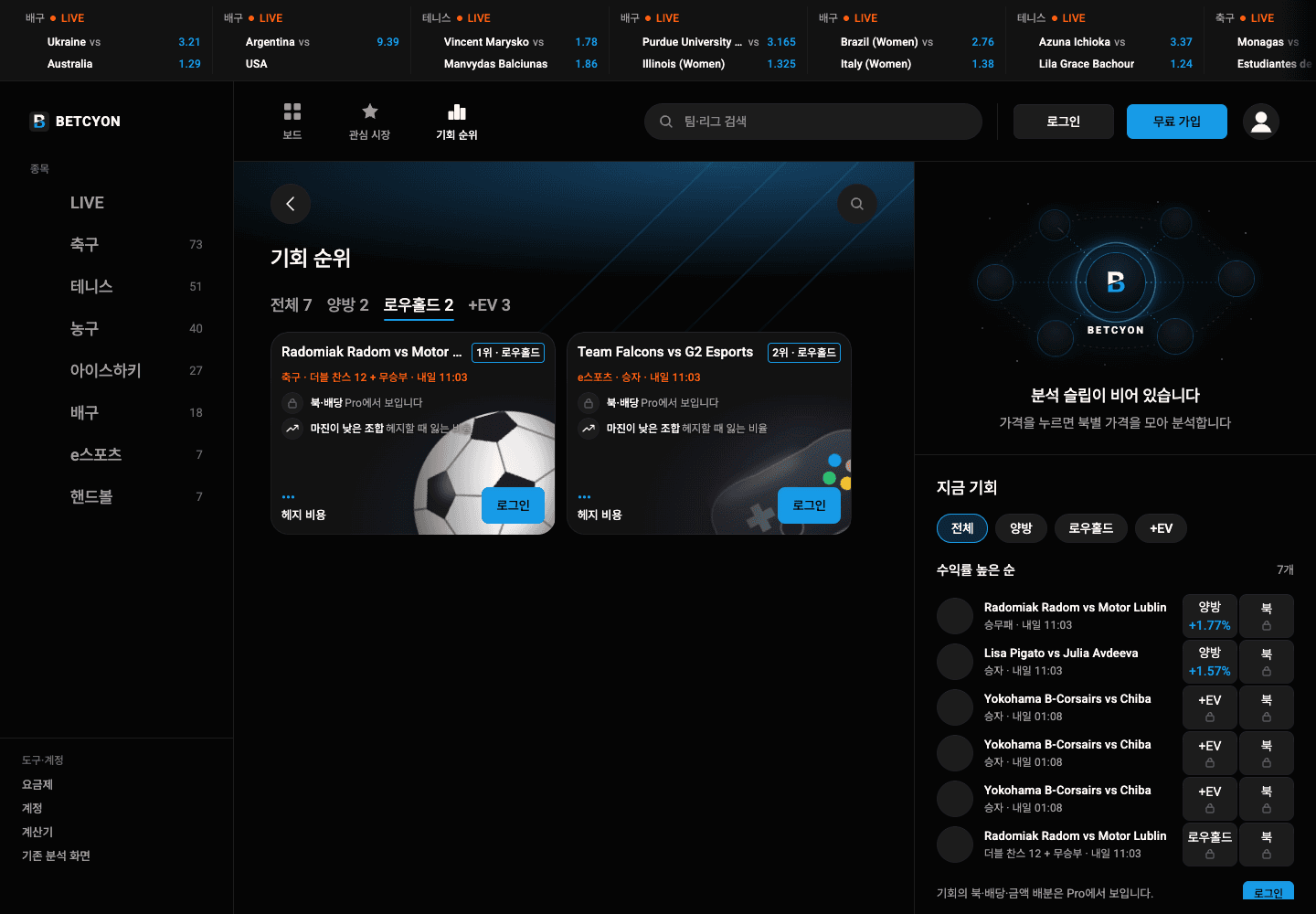 BETCYON 실제 Low Hold 분석 화면: 시장 배당에 반영된 마진을 비교하는 목록
